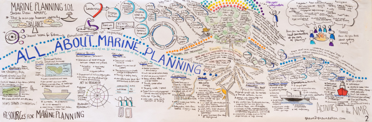 Day_2_Marine_Planning_Graphic_Recording_NMRPC_w14_200dpi Day 2 Graphic Recording - Marine Planning - NMRPC Marine Planning Forum 2026